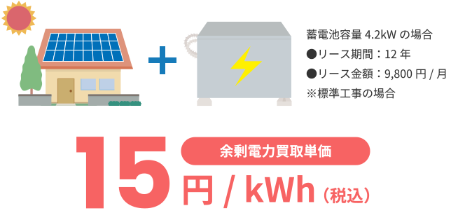 余剰電力買取単価 15円/kWh